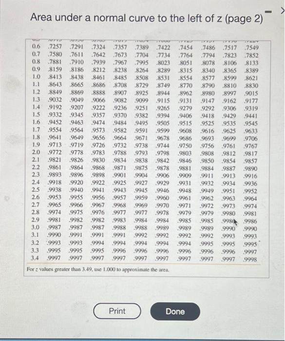 Solved Use the standard normal table to find the specified
