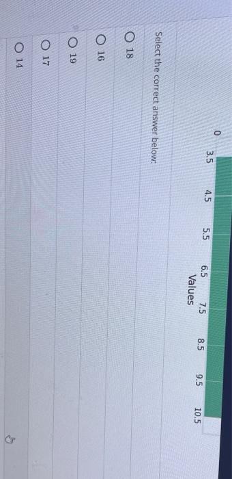 Solved Given the following histogram for a set of data, how | Chegg.com