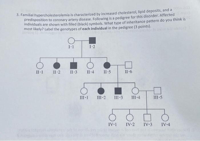 Solved 3. Familial hypercholesterolemia is characterized by | Chegg.com