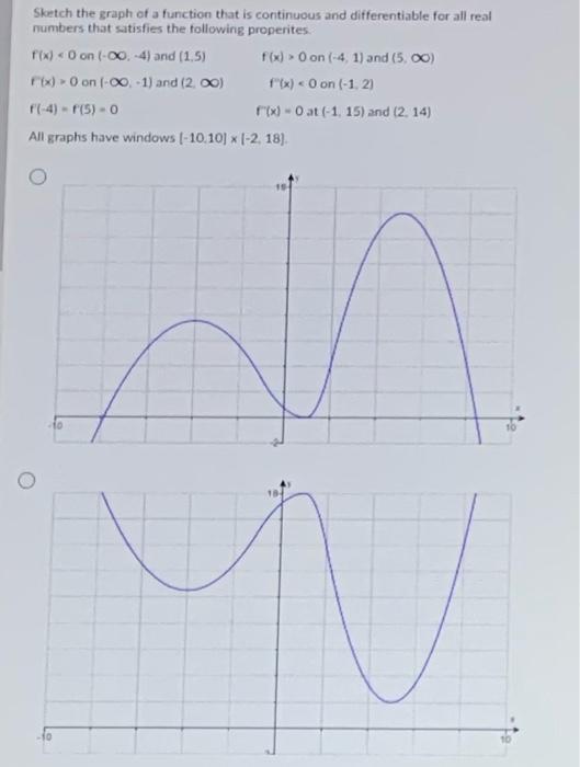 Solved Sketch the graph of a function that is continuous and | Chegg.com