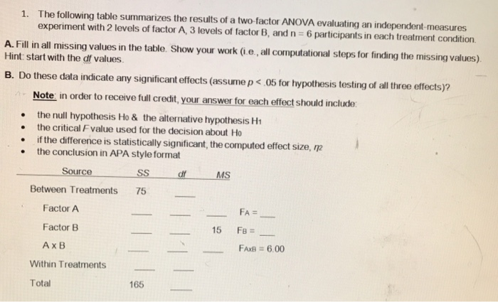 Solved 1. The following table summarizes the results of a | Chegg.com