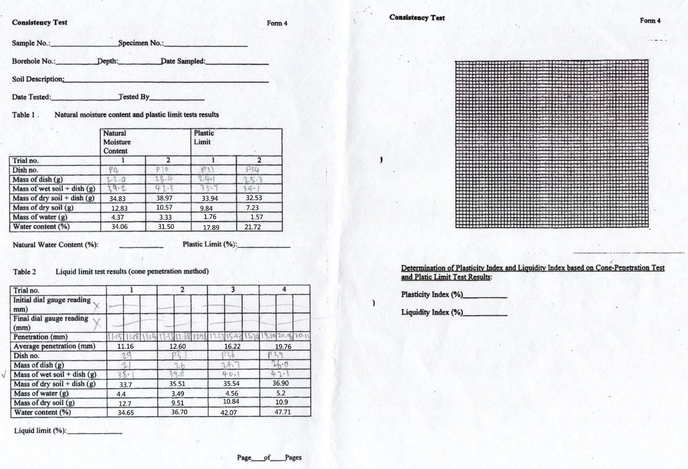 Solved Please find the natural moisture content, plastic