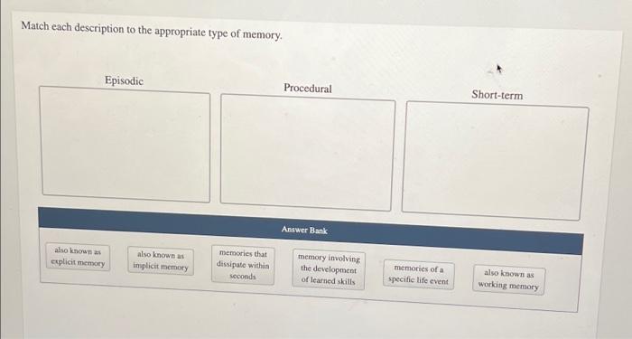 Solved Match each description to the appropriate type of | Chegg.com