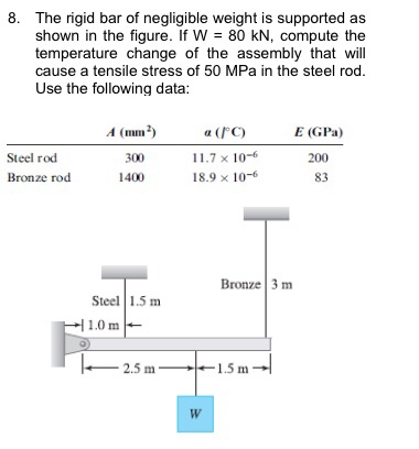 Solved 8. The Rigid Bar Of Negligible Weight Is Supported As | Chegg.com