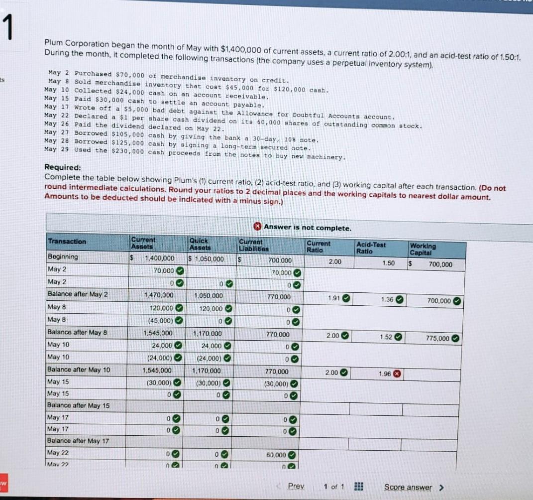 Plum Corporation began the month of May with