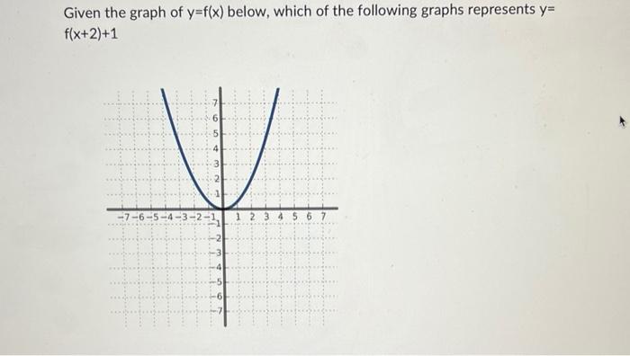 Given the graph of \( y=f(x) \) below, which of the following graphs represents \( y= \) \( f(x+2)+1 \)