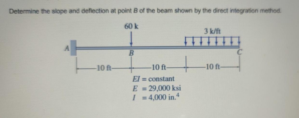 Solved Determine The Slope And Deflection At Point B Of The | Chegg.com