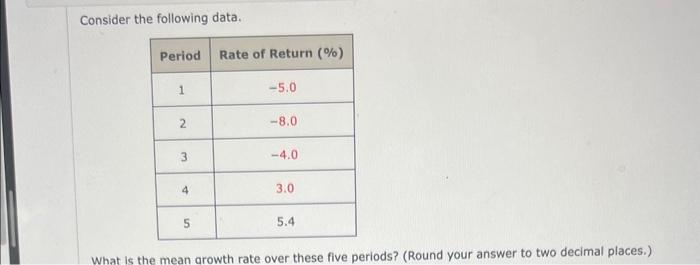 Solved Consider The Following Data. | Chegg.com