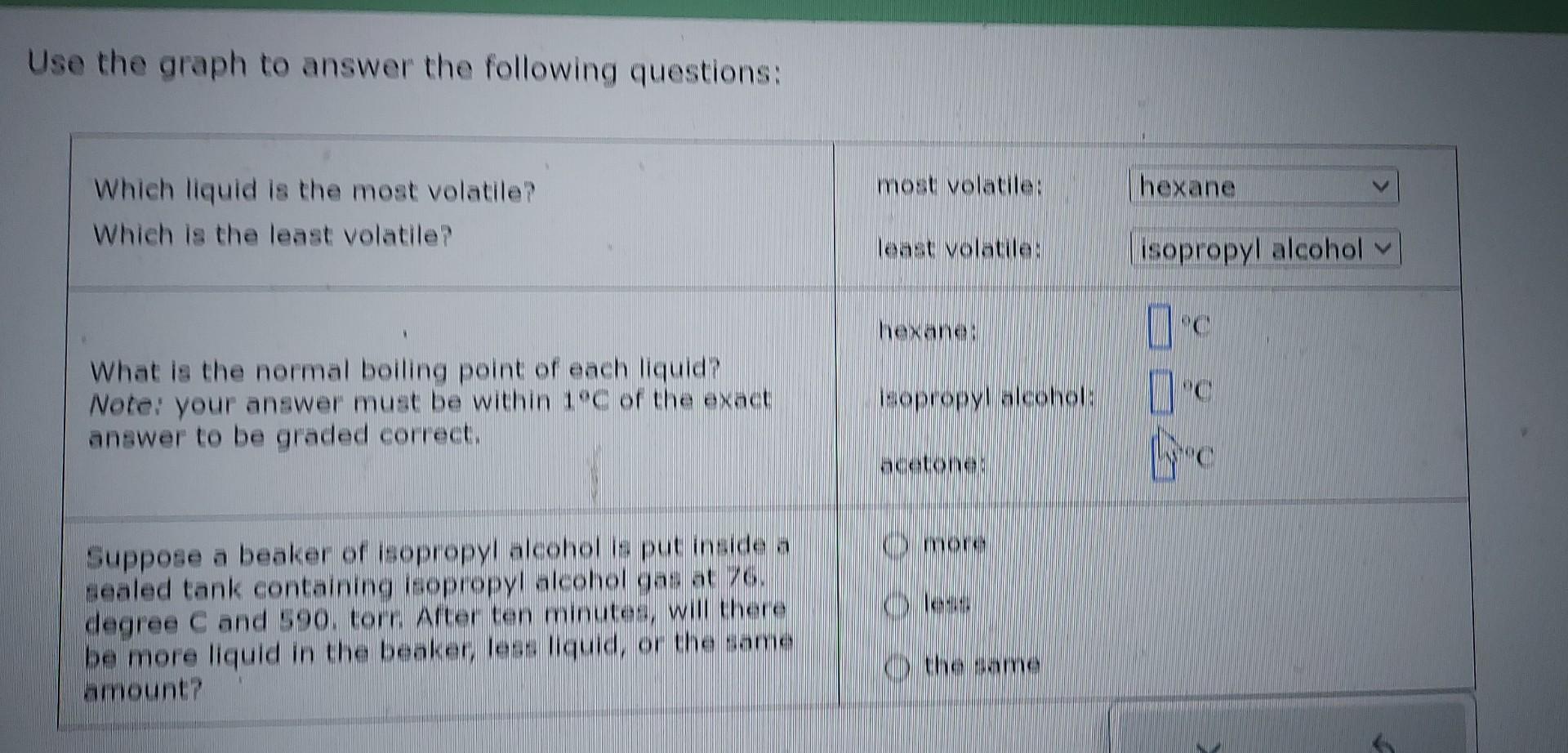 Solved This Graph Shows How The Vapor Pressure Of Three | Chegg.com