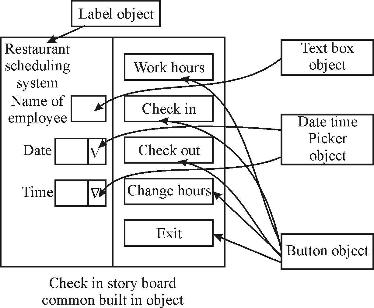 problem solving & programming concepts