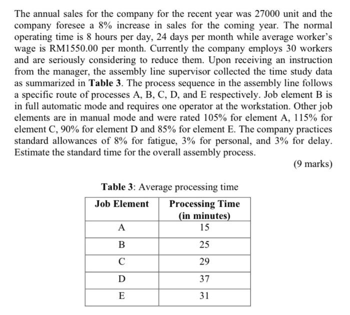 Solved The annual sales for the company for the recent year | Chegg.com