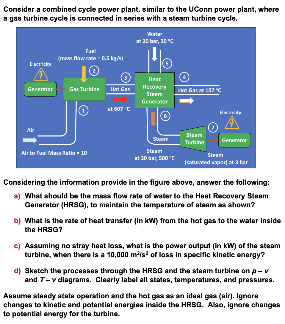 Solved Consider a combined cycle power plant, similar to the | Chegg.com