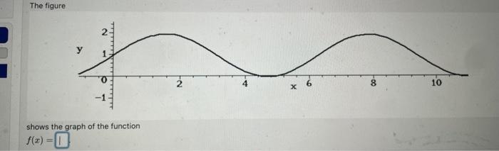 Solved The Figure Shows The Graph Of The Function F(x)= | Chegg.com