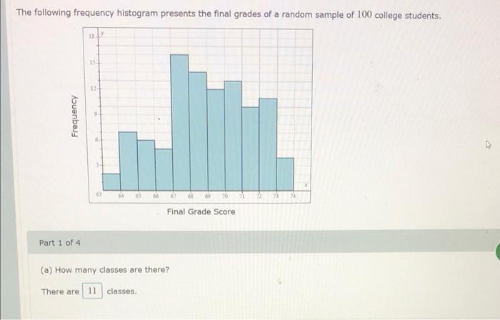 Solved The Following Frequency Histogram Presents The Final | Chegg.com