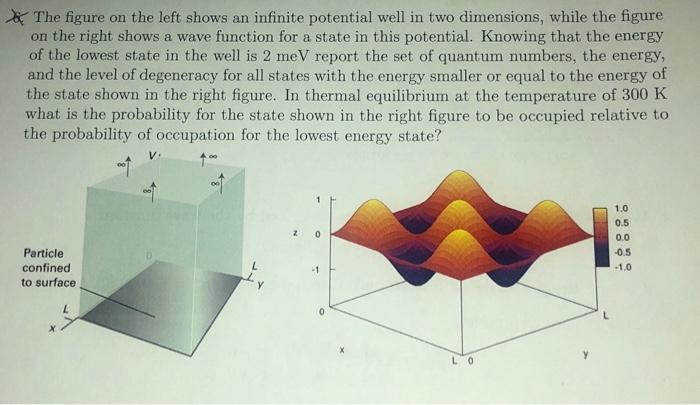 Solved The figure on the left shows an infinite potential | Chegg.com
