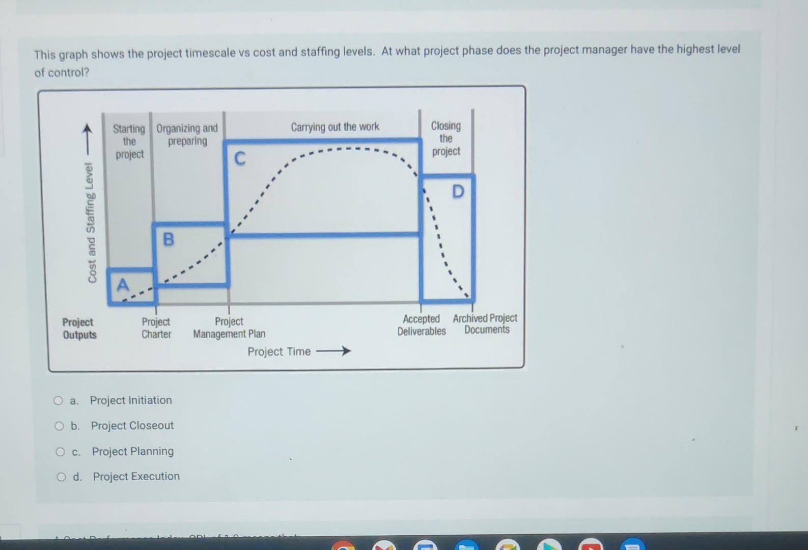 Solved This graph shows the project timescale vs cost and | Chegg.com