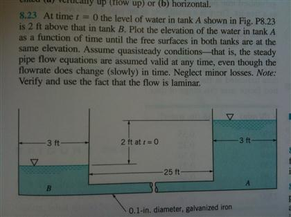 Solved At time t = 0 the level of water in tank A shown in | Chegg.com