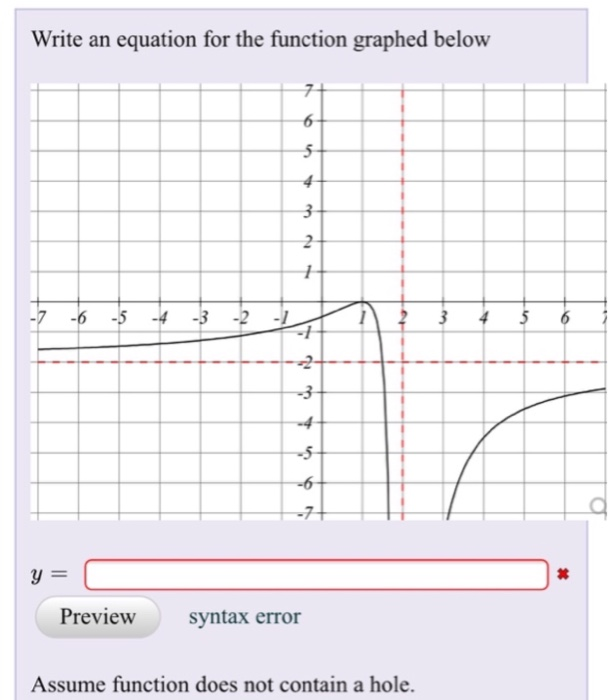 Solved Write an equation for the function graphed below -7 | Chegg.com