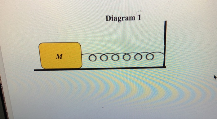 Solved Refer to diagram 1. A wooden block (mass 2.61 kg) on | Chegg.com