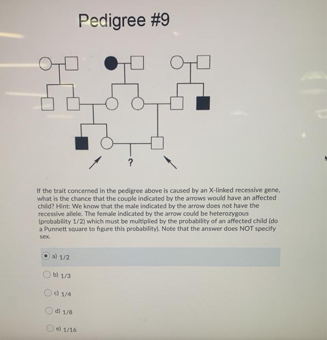 Solved if the trait concerneed in the pedigree above is | Chegg.com