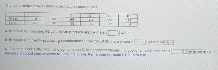 Solved The table below shows Lanark's production | Chegg.com