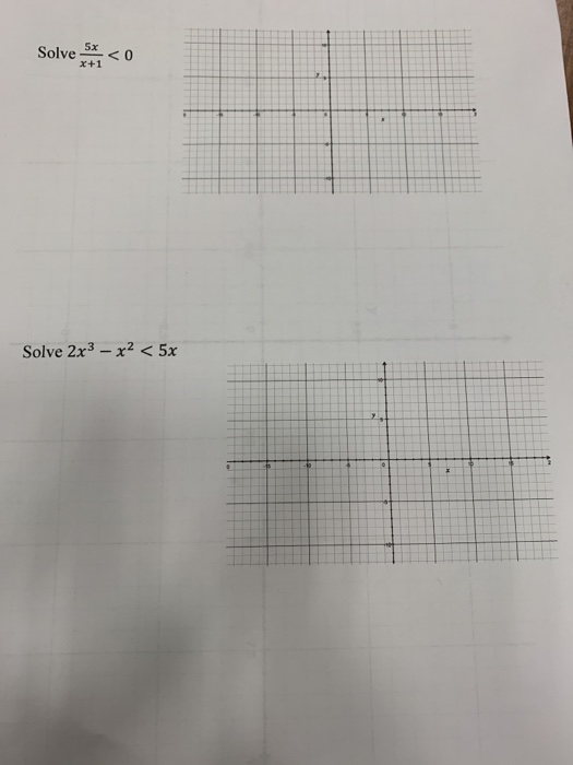 2x3 1+x2 Graph: f(x) Use the chart below to analyze | Chegg.com