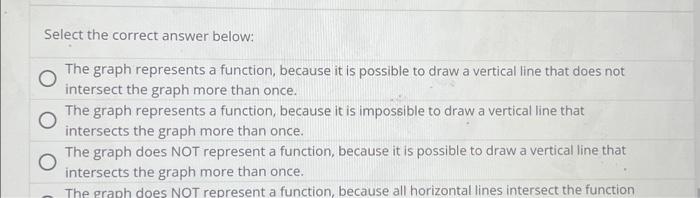 Solved Determine whether the graph shown is the graph of a | Chegg.com