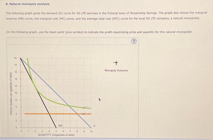 Solved 8. Natural monopoly analysis The following graph | Chegg.com