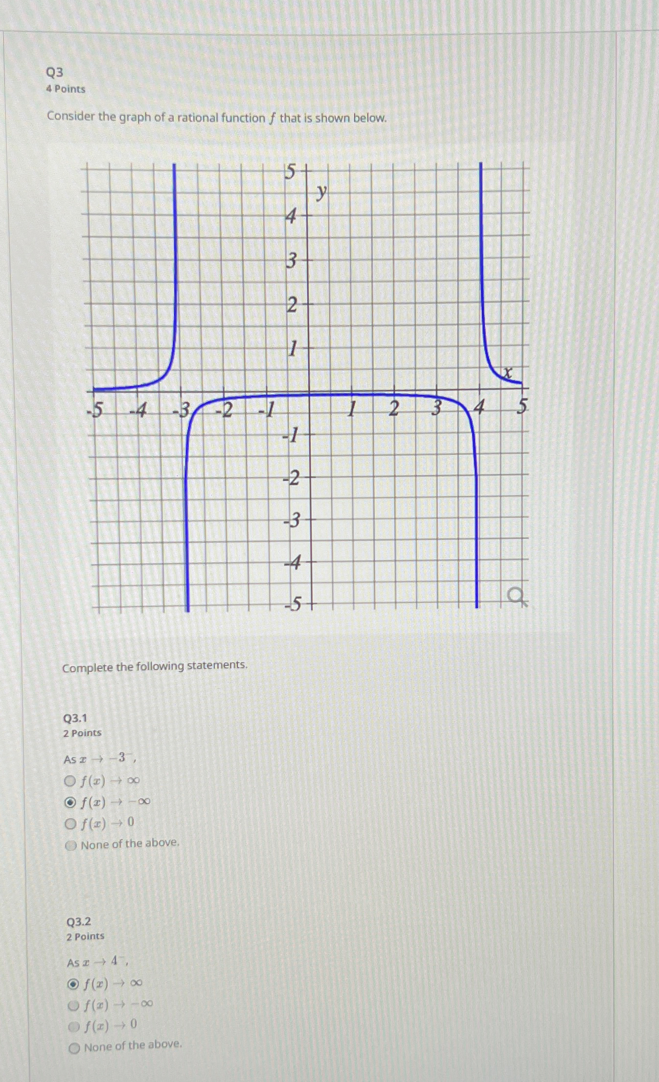 Solved Q34 ﻿PointsConsider the graph of a rational function | Chegg.com