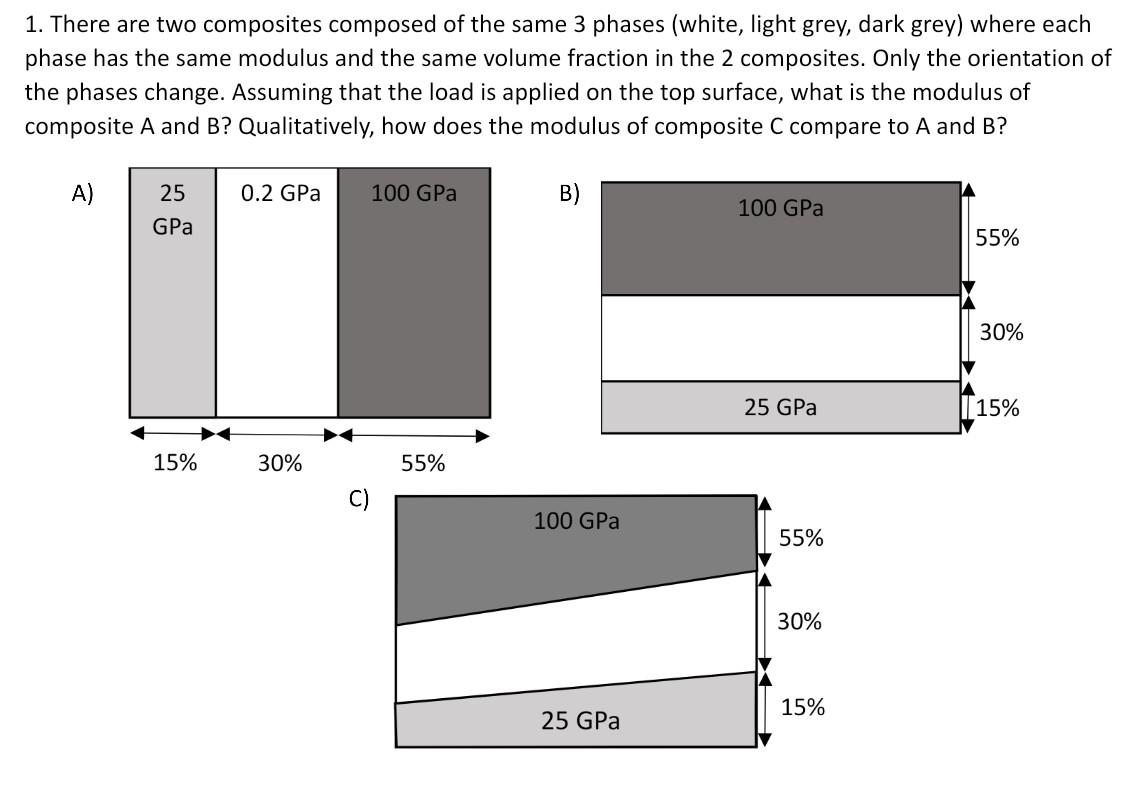 Solved 1. There Are Two Composites Composed Of The Same 3 | Chegg.com