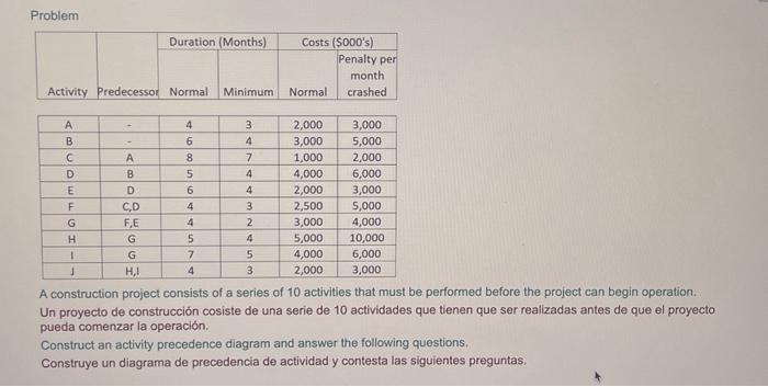 Problem A construction project consists of a series of 10 activities that must be performed before the project can begin oper