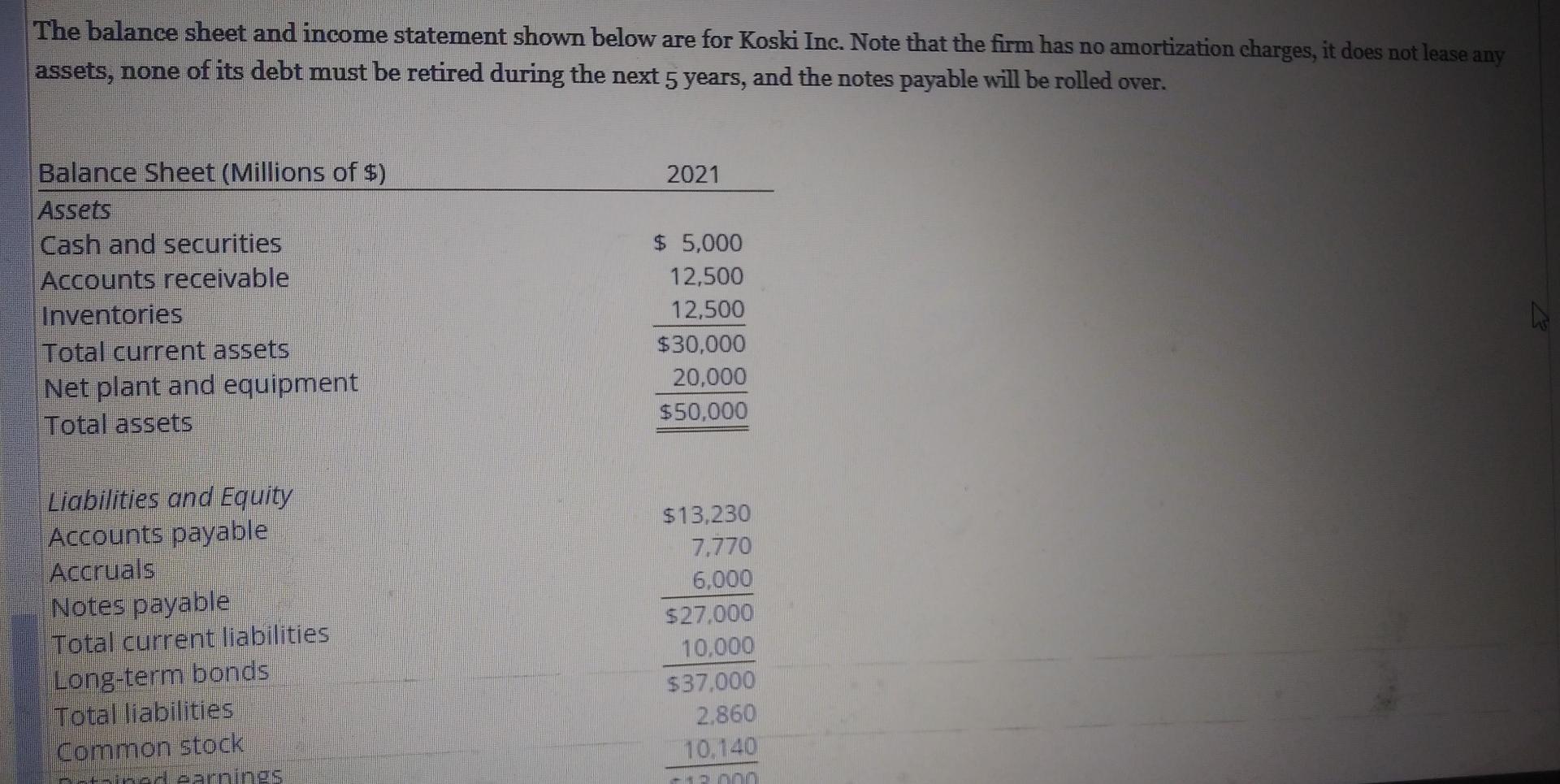 Solved The balance sheet and income statement shown below | Chegg.com