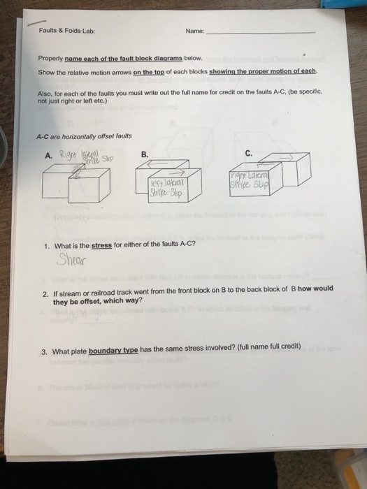 Solved Faults & Folds Lab Name Properly name each of the