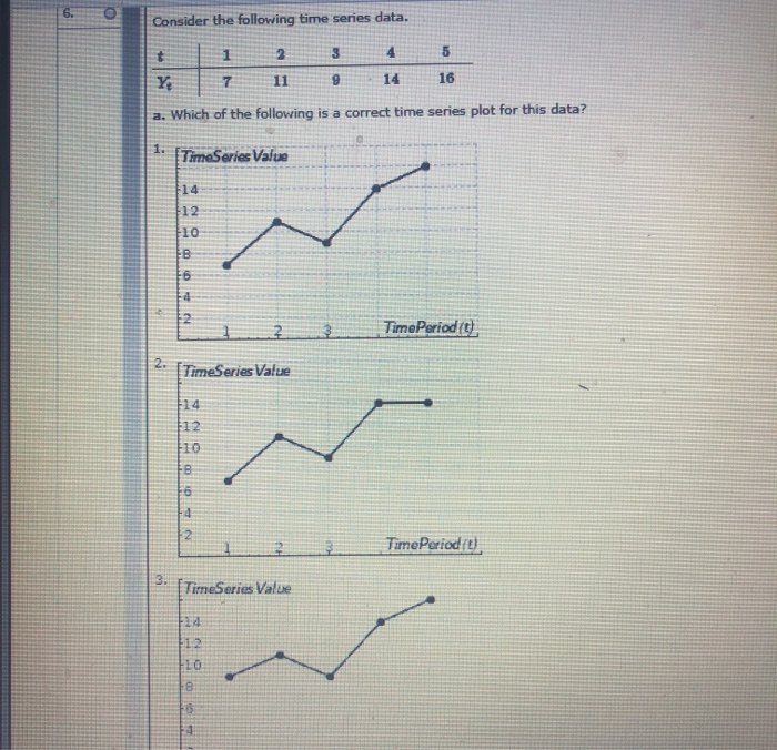 Solved 6. Consider the following time series data. t 1 3 4 5 | Chegg.com