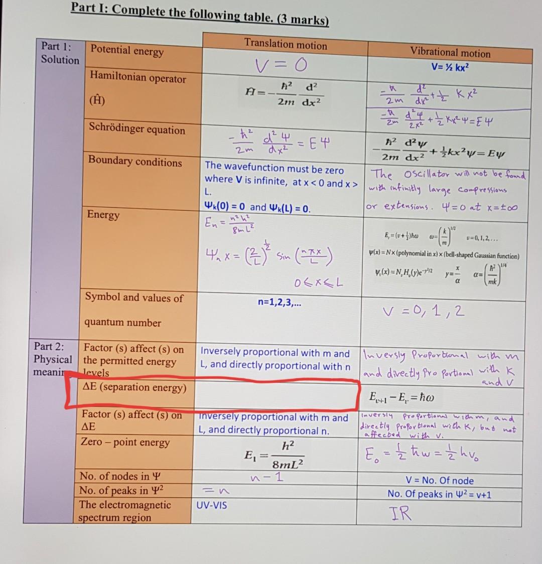 Solved Part I: Complete the following table. (3 marks) | Chegg.com