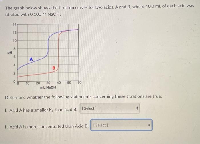 Solved The graph below shows the titration curves for two | Chegg.com