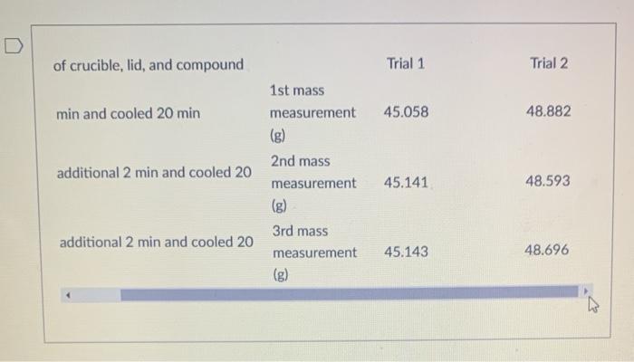Solved DATA Trial 1 Trial 2 44.853 48.300 .. Mass of fired | Chegg.com