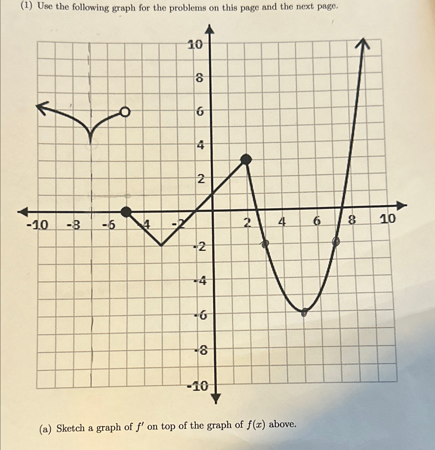(1) ﻿Use the following graph for the problems on this | Chegg.com