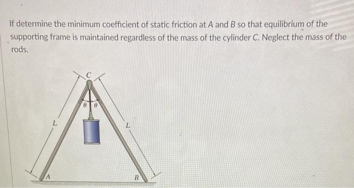 Solved If determine the minimum coefficient of static | Chegg.com