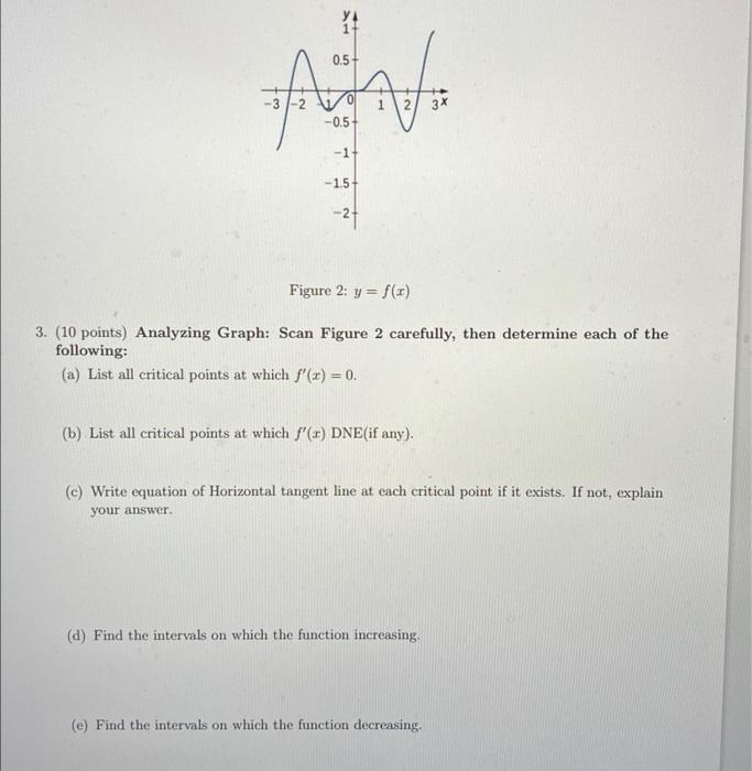 Solved Figure 2: y=f(x) 3. (10 points) Analyzing Graph: Scan | Chegg.com