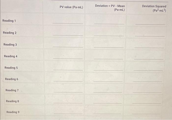 Table 1. Volume measurements Table 1. Volume | Chegg.com