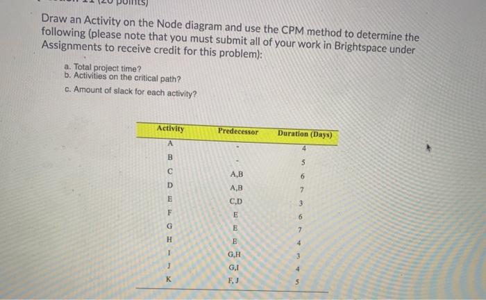 Solved Draw an Activity on the Node diagram and use the CPM | Chegg.com