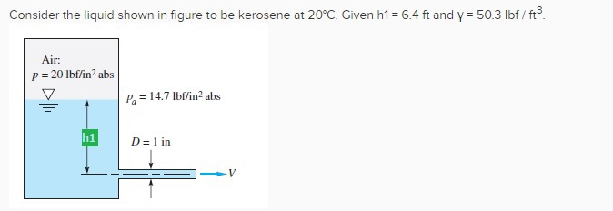 Solved Consider the liquid shown in figure to be kerosene at | Chegg.com