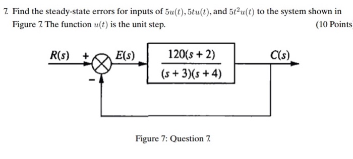 Solved 7. Find the steady-state errors for inputs of | Chegg.com