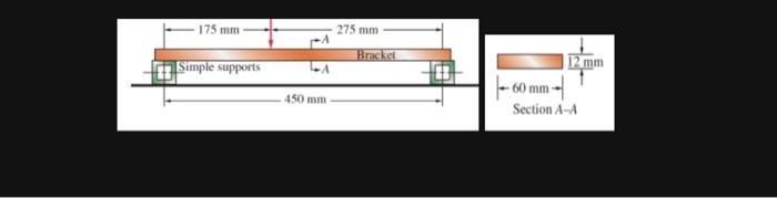 Solved Problem 2 If the beam in problem 2 is made of SAE | Chegg.com