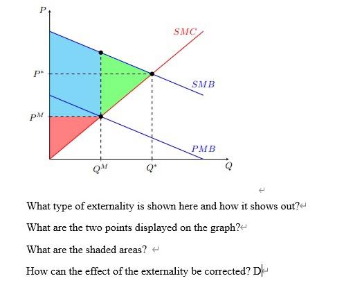 Solved SMC P* SMB pM PMB QM What type of externality is | Chegg.com