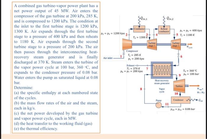 Solved A Combined Gas Turbine-vapor Power Plant Has Anet | Chegg.com