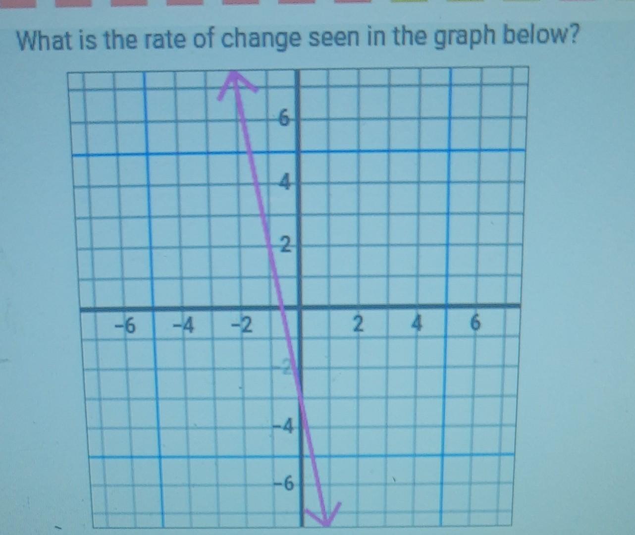 solved-what-is-the-rate-of-change-seen-in-the-graph-below-chegg