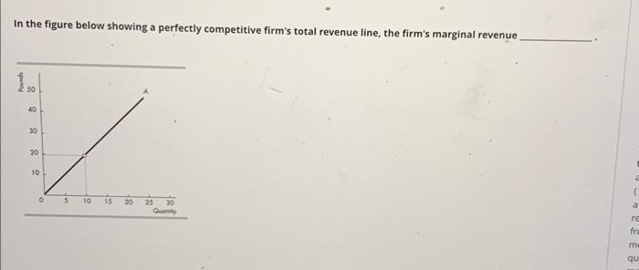 Solved In the figure below showing a perfectly competitive | Chegg.com