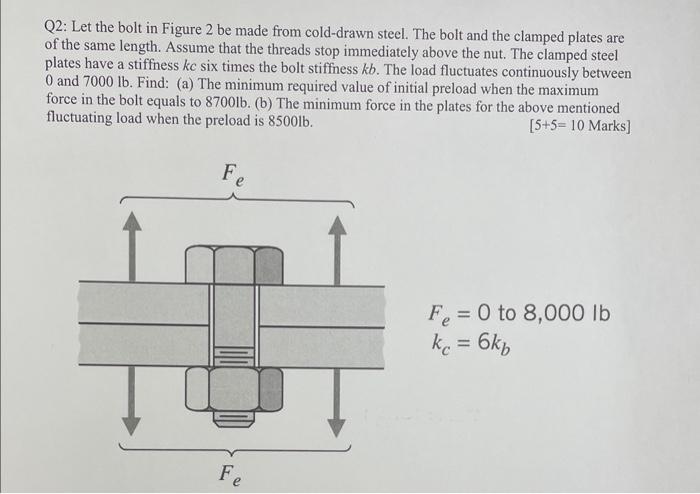 Solved Q2: Let the bolt in Figure 2 be made from cold-drawn | Chegg.com